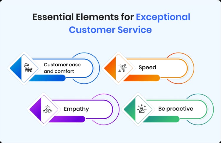 BG Solution Launches Enhanced Online Experience